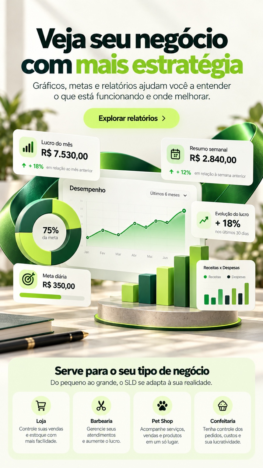 Relatórios e estratégias para o seu negócio